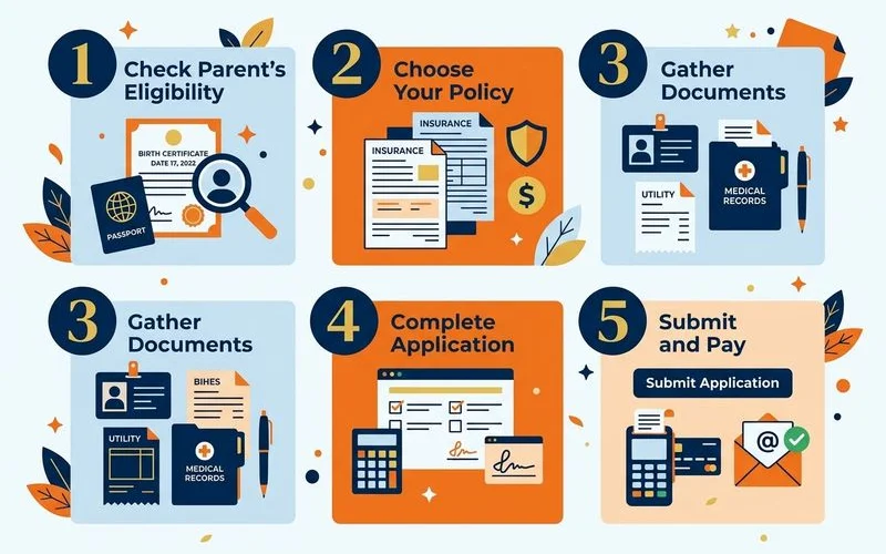 Step-by-step process for applying for a policy on a parent